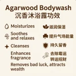 123 LIVE MALL 全新升级版 1L 沉香沐浴露 - Image 3