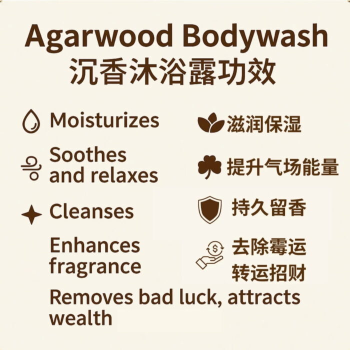 123 LIVE MALL 全新升级版 1L 沉香沐浴露 - Image 3