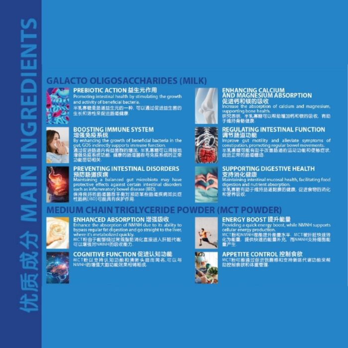 Bioline Active | NMNH - Image 4