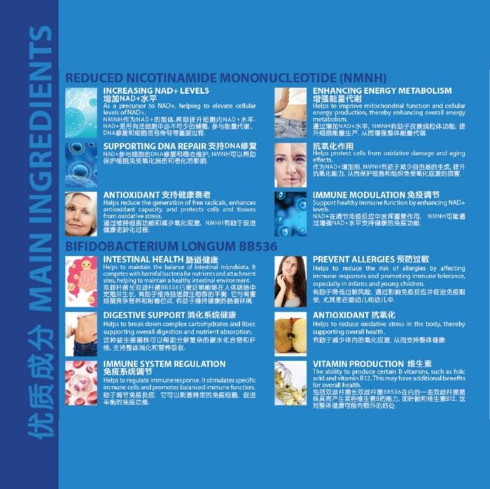 Bioline Active | NMNH - Image 3