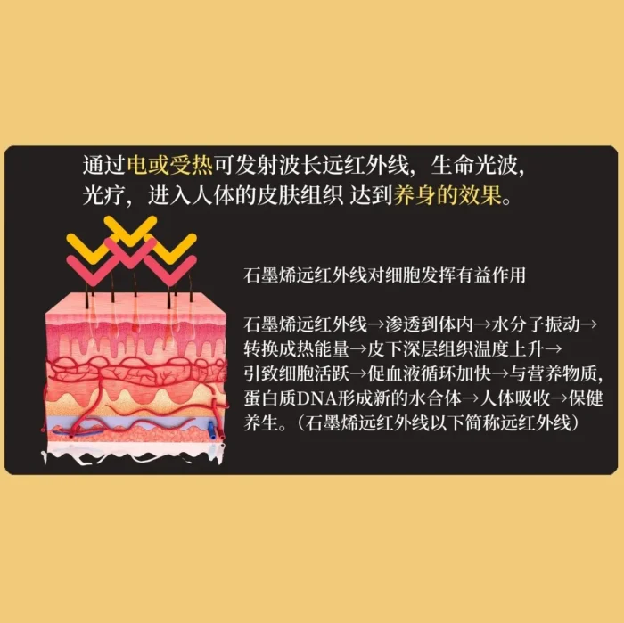 SLEEPWELL Graphene Energy Mattress 石墨烯能量床垫 - Image 2